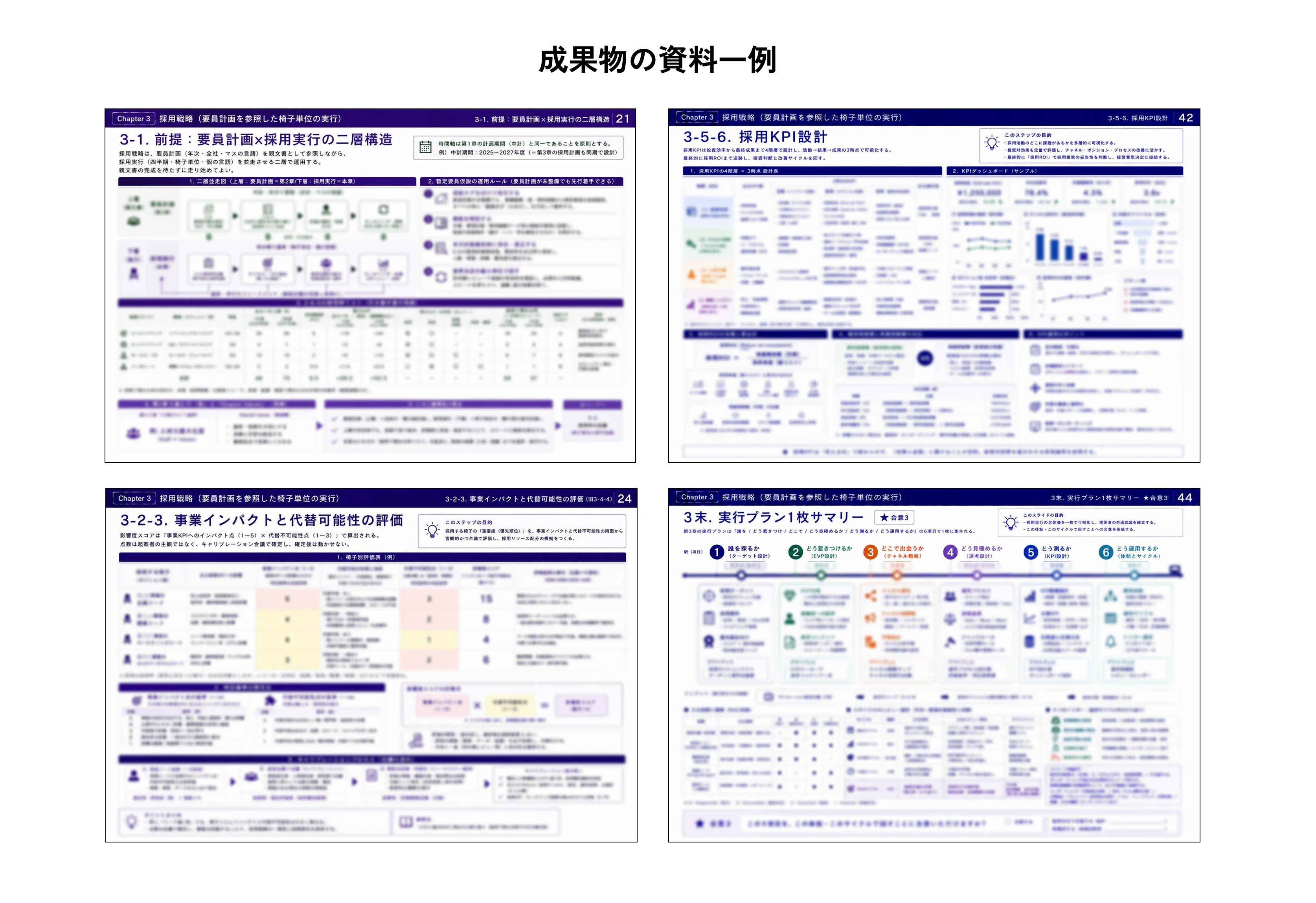 要員計画と採用実行、採用KPI、事業への影響、実行プランをまとめた資料の見本